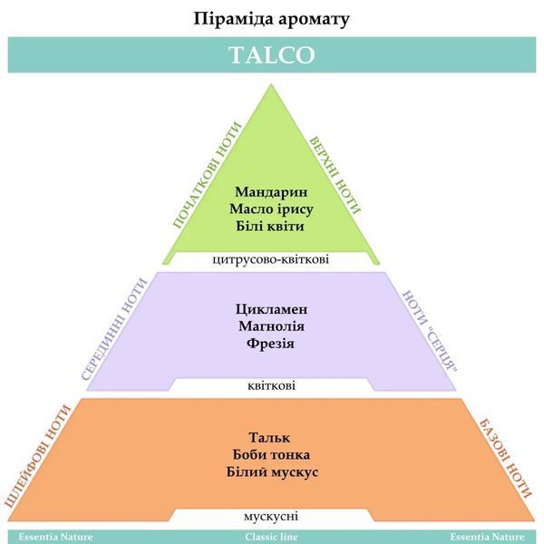 Парфум для приміщень та клінінгу ТМ Essentia Nature, "Talco" 250мл 90621 фото