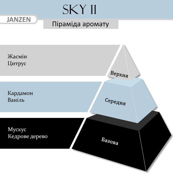 Скраб для тіла JANZEN Sky 11, 420 гр 83111 фото