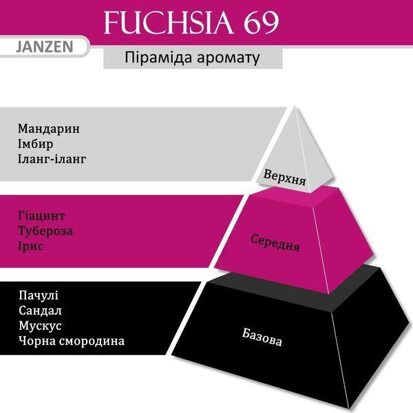 Рідке мило для рук JANZEN Fuchsia 69, 250 мл 65069 фото