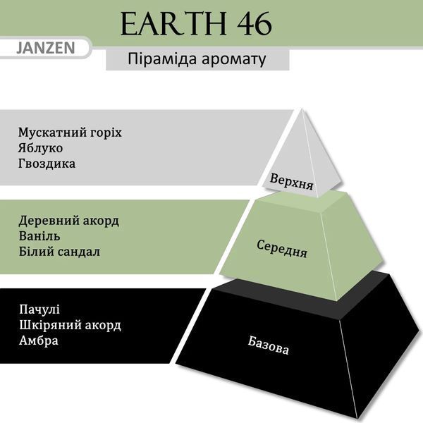 Аромадифузор JANZEN Earth 46, 200 мл 60646 фото