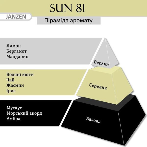 Гель-скраб для душу JANZEN Sun 81, 200 мл 83481 фото
