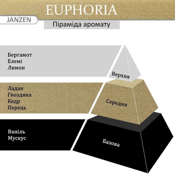 Лосьйон для тіла JANZEN Euphoria, 250 мл 66030 фото
