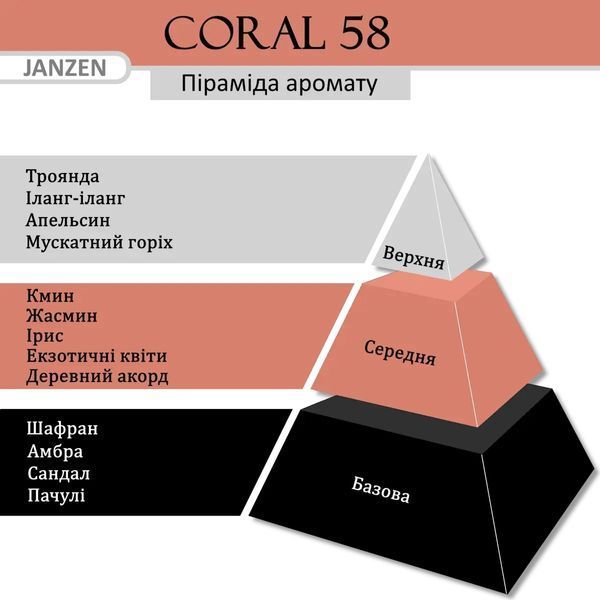 Дезодорант-спрей для тіла JANZEN Coral 58, 150 мл 86258 фото