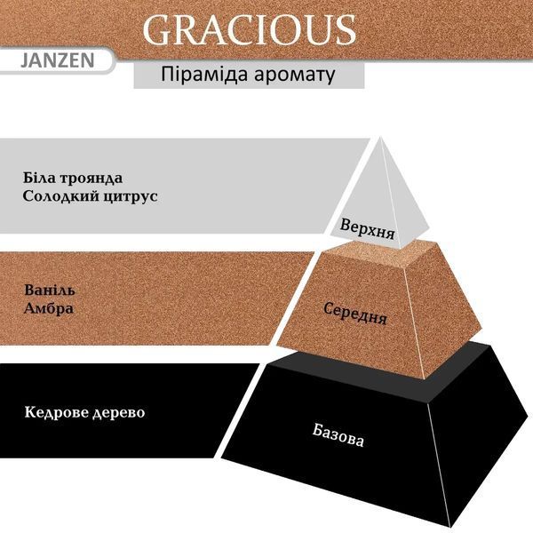 Лосьйон для тіла JANZEN Gracious, 250 мл 66060 фото